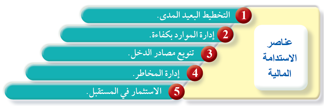 عناصر الاستدامة